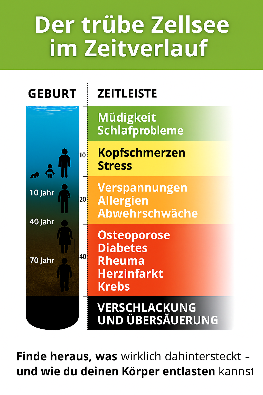 Symbolbild Zellsee trübt sich